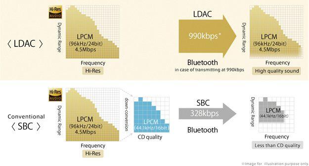 Linux AAC/AptX/AptX HD/LDAC Bluetooth звук